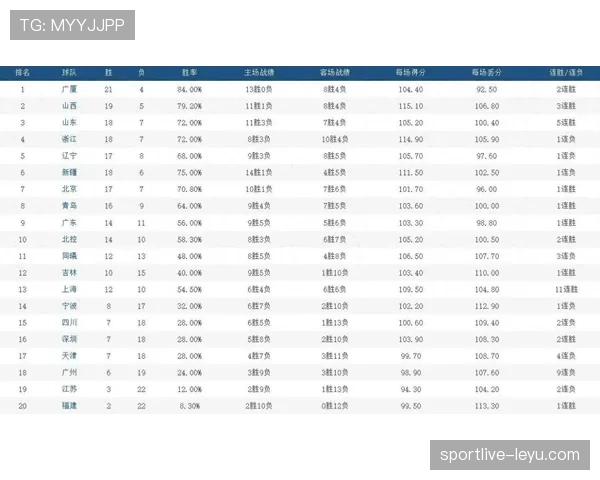 最新战绩榜单：各队近期表现与积分走势分析