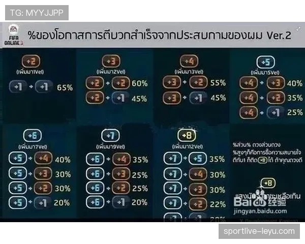 卡马文加上限究竟有多高：天赋天花板与成长潜力分析